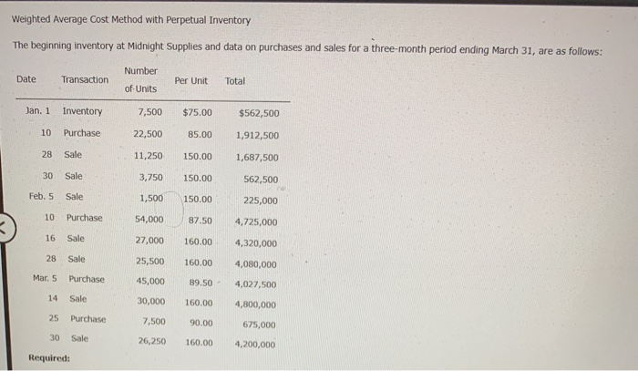 Solved Weighted Average Cost Method with Perpetual Inventory | Chegg.com