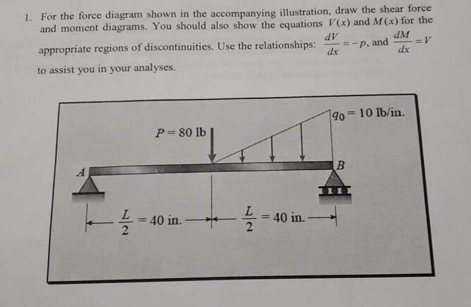 Solved dV 1. For the force diagram shown in the accompanying | Chegg.com