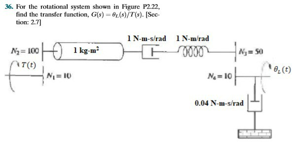 Solved 36. For the rotational system shown in Figure P2.22, | Chegg.com