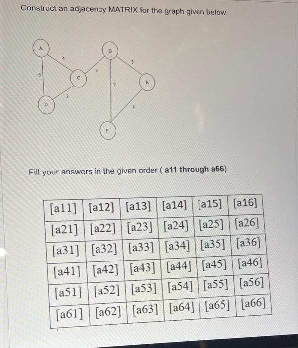 Solved Construct an adjacency MATRIX for the graph given | Chegg.com