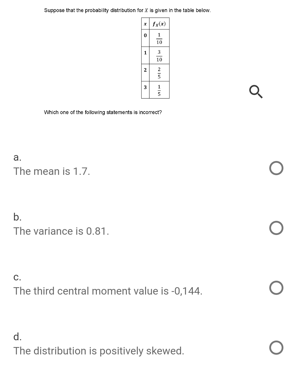 Solved Suppose that the probability distribution for x ﻿is | Chegg.com