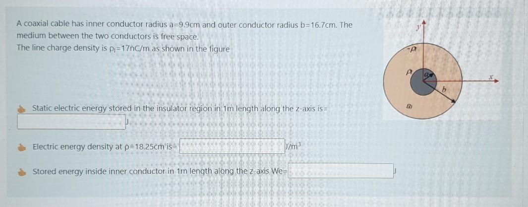 Solved A coaxial cable has inner conductor radius a-9.9cm | Chegg.com