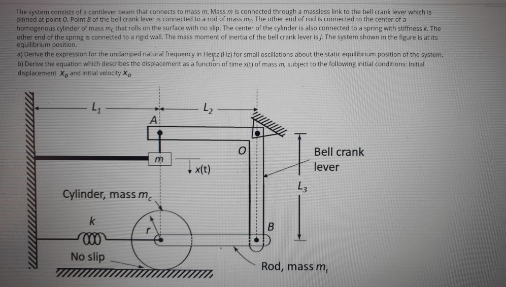 Solved The system consists of a cantilever beam that | Chegg.com