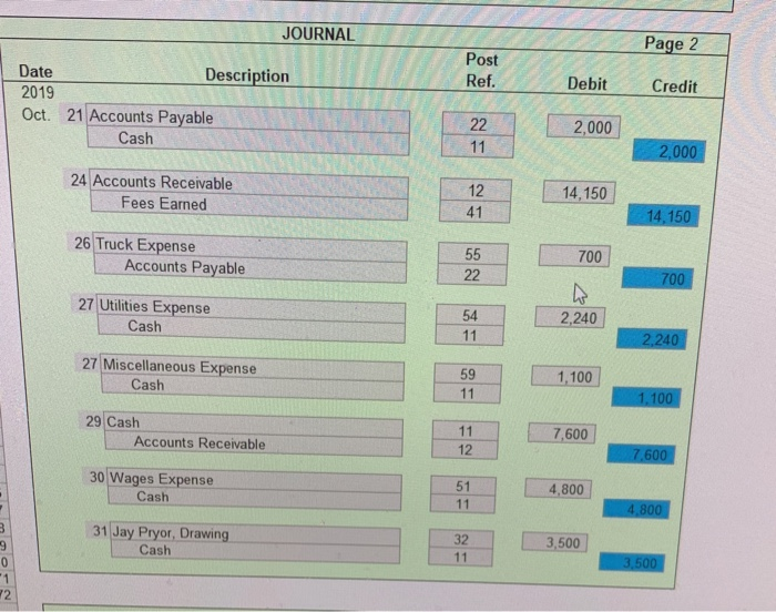 Solved JOURNAL Page 1 Description Post Ref. Debit Date 2019