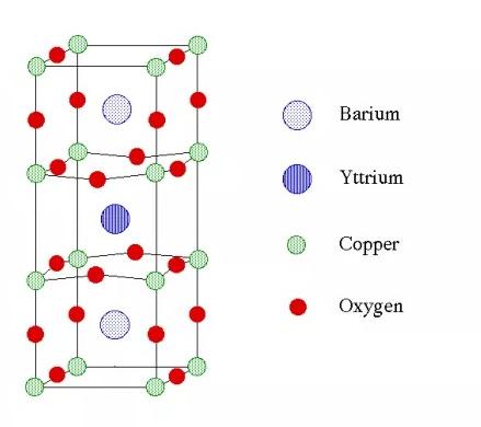 Solved A mineral composed of Sr, O, and Ti, has the cubic | Chegg.com