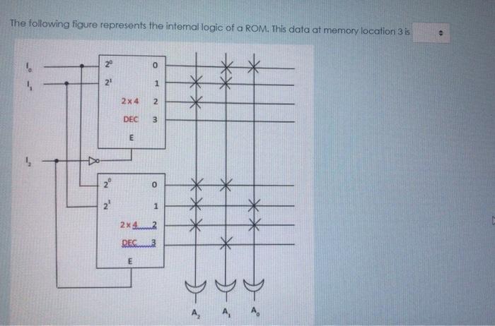 Solved The following figure represents the internal logic of | Chegg.com