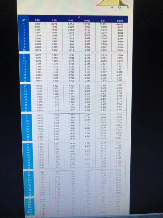 Solved Exercise 10 1 Algo Consider The Following Data Drawn