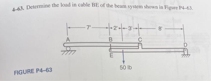 Solved 4-63. Determine the load in cable BE of the beam | Chegg.com