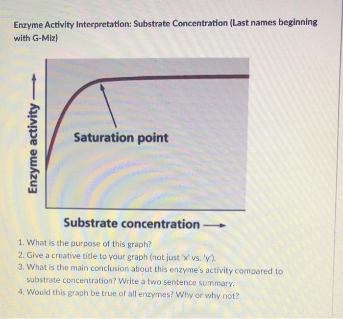 Enzyme Substrate Concentration Graph