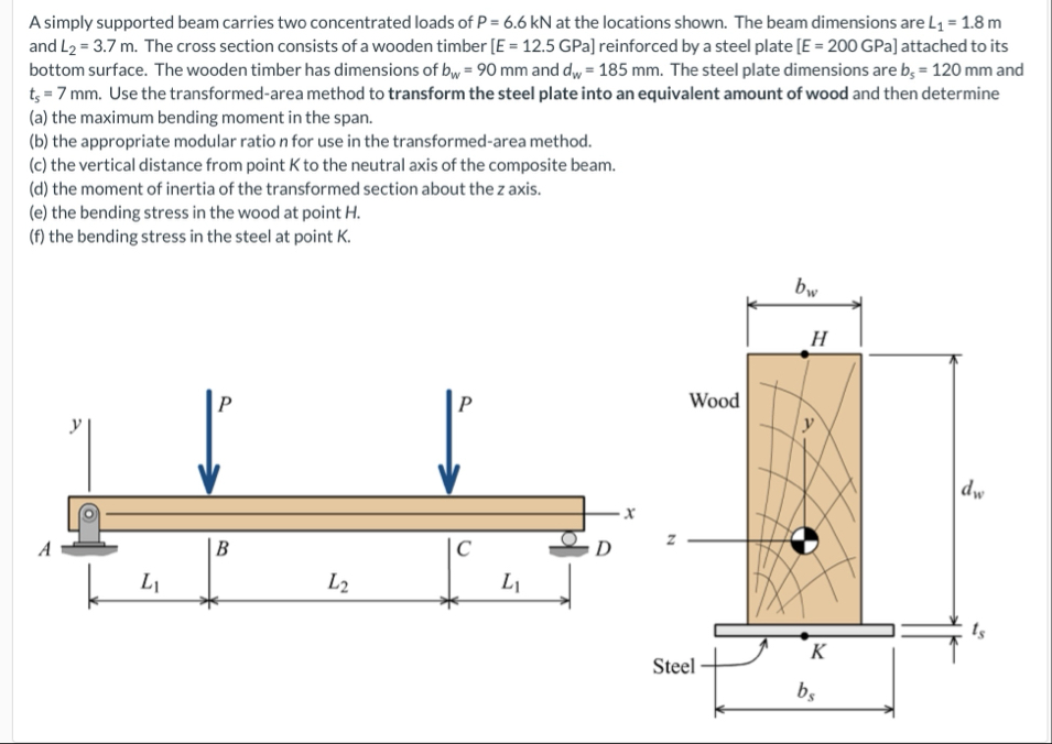 Solved A simply supported beam carries two concentrated | Chegg.com