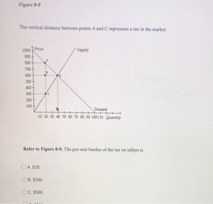 Solved Figure 8-9 The vertical distance between points A and | Chegg.com
