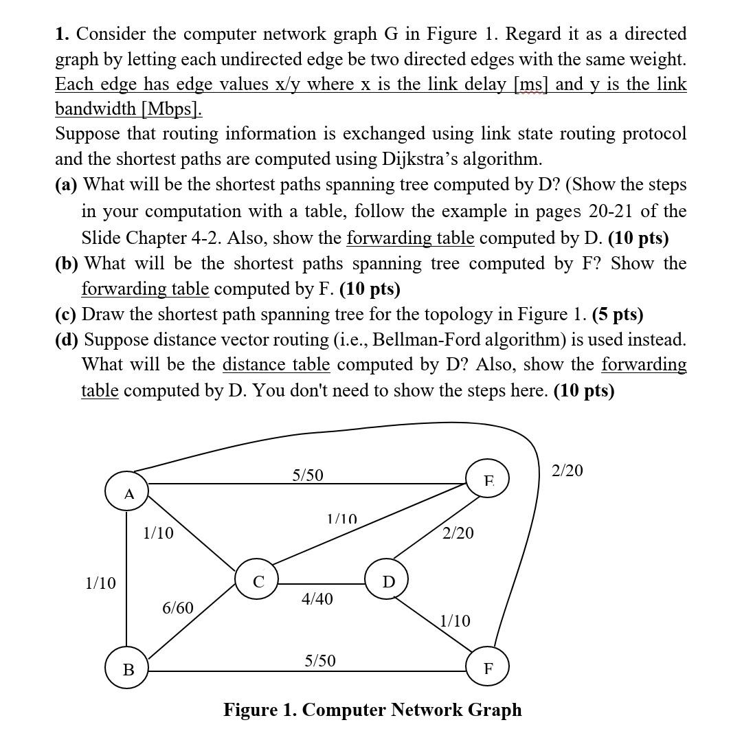 Solved 1. Consider the computer network graph G in Figure 1. | Chegg.com