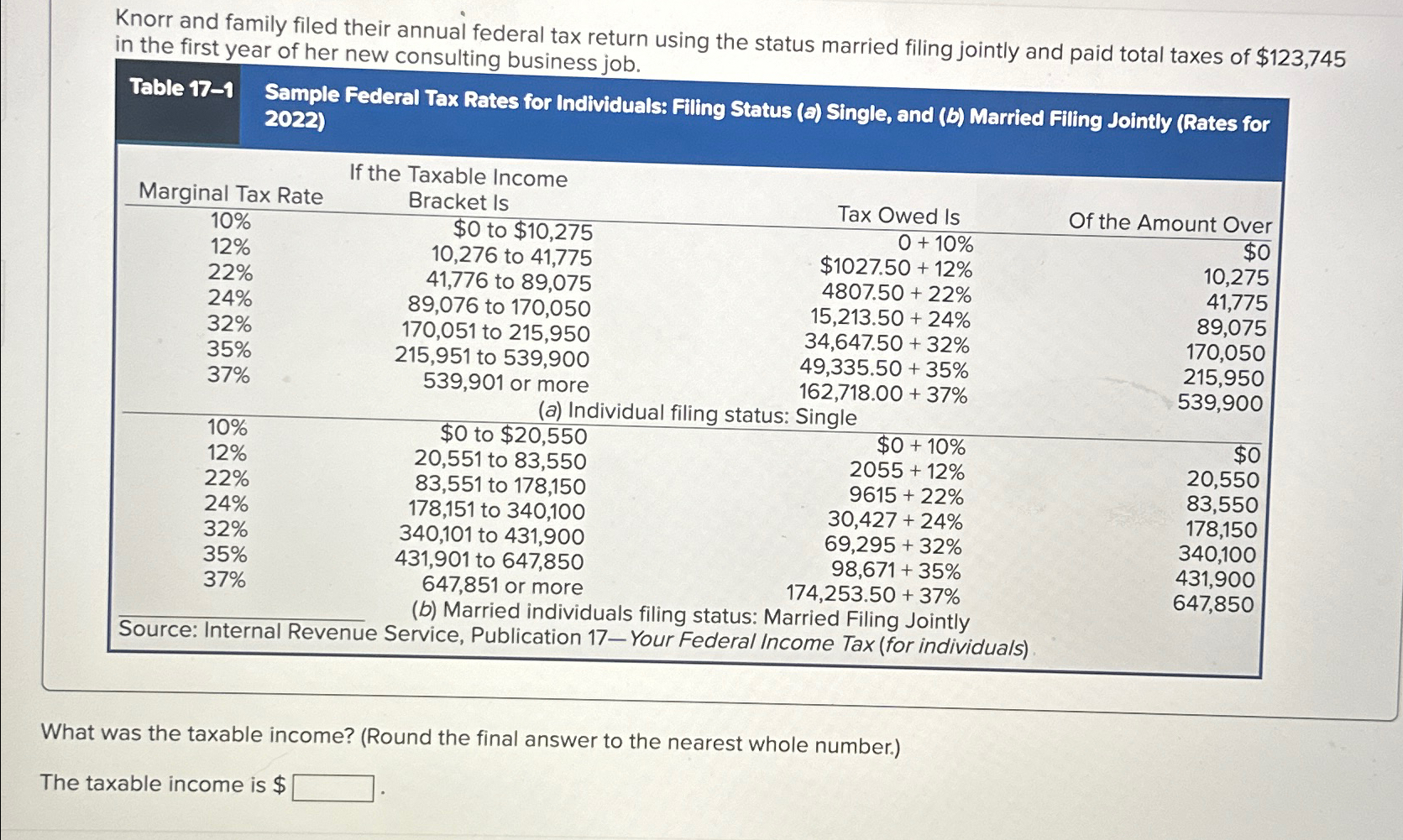 Solved Knorr and family filed their annual federal tax | Chegg.com