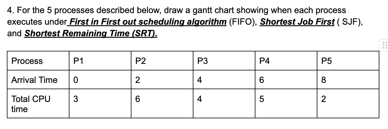 Solved For the 5 ﻿processes described below, draw a gantt | Chegg.com