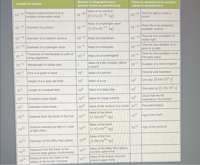 Solved Use the approximate values from this table to solve | Chegg.com