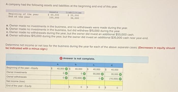 solved-a-company-had-the-following-assets-and-liabilities-at-chegg