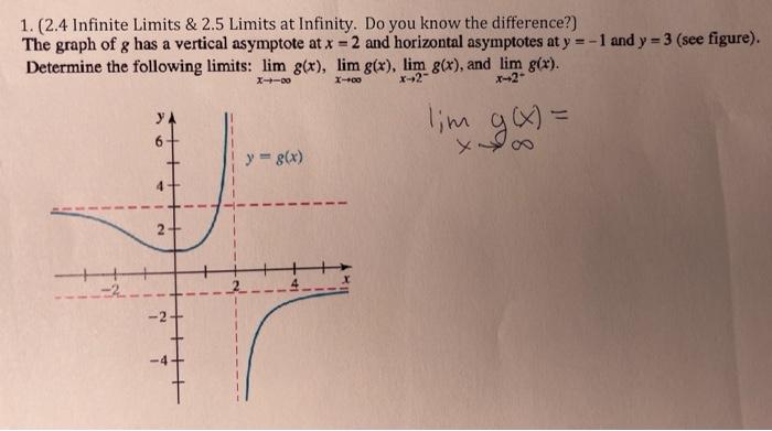 Solved 1. (2.4 Infinite Limits \& 2.5 Limits at Infinity. Do | Chegg.com