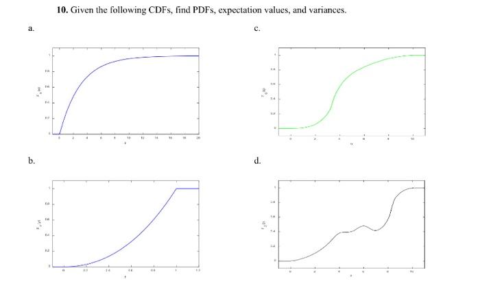 Solved Given The Following Cdfs Find Pdfs Expectation Chegg Com