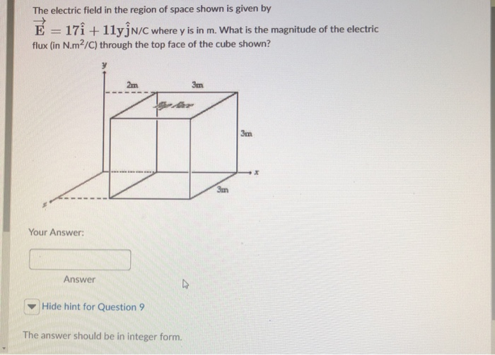 Solved The electric field in the region of space shown is | Chegg.com