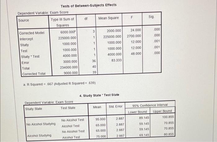 Solved PROBLEM 3: The SPSS tables, supplied below, summarize | Chegg.com