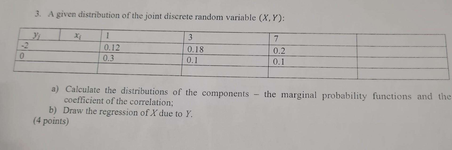 Solved 3. A given distribution of the joint discrete random | Chegg.com