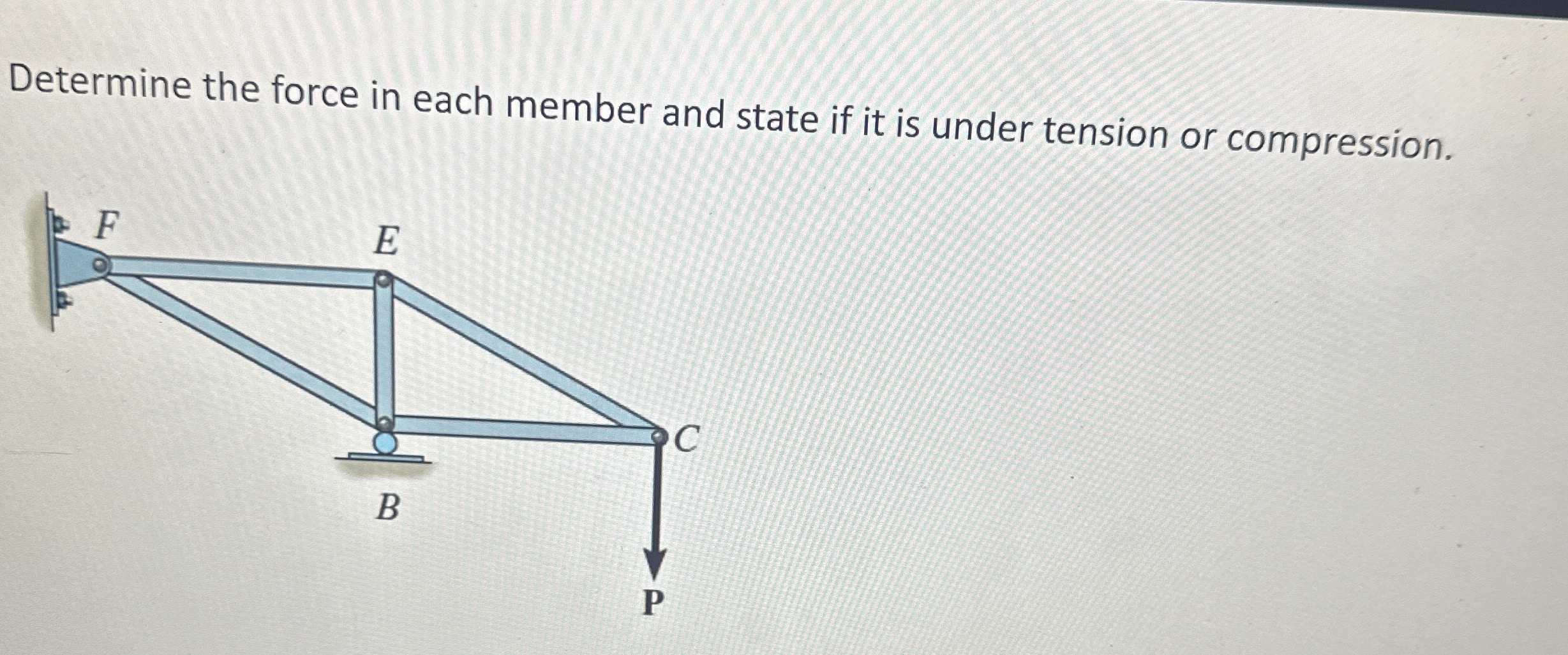 Solved Determine the force in each member and state if it is | Chegg.com