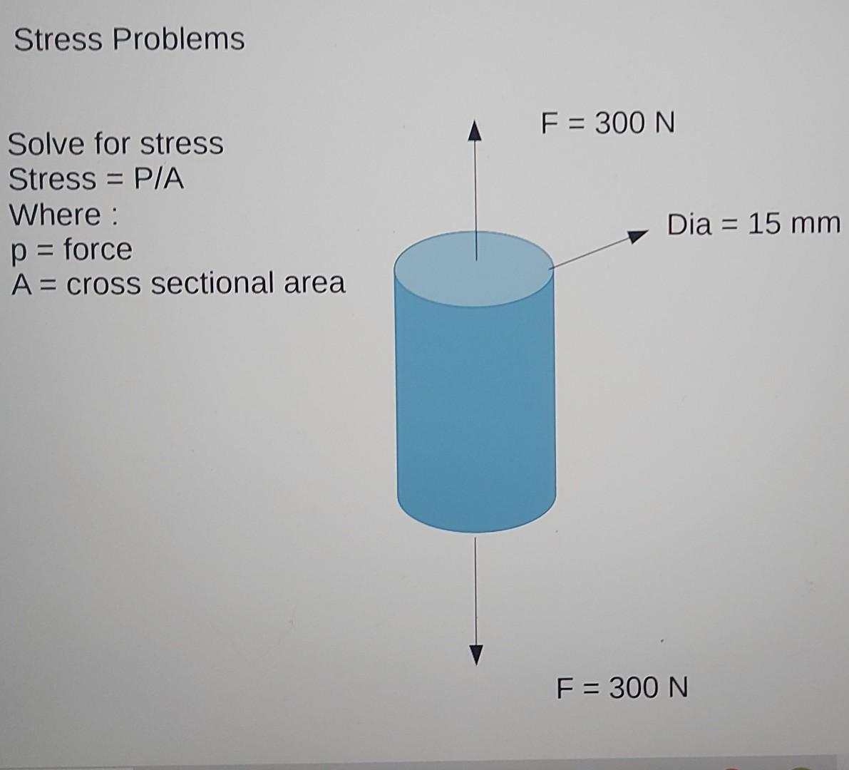 Solved Stress Problems F = 300 N Solve for stress Stress = | Chegg.com