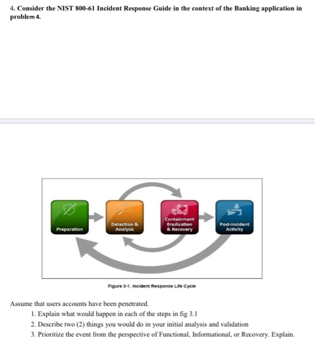 4-consider-the-nist-800-61-incident-response-guide-chegg