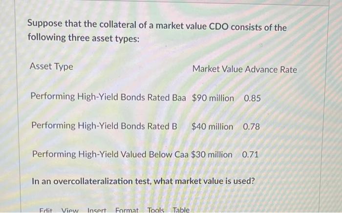 Solved Suppose that the collateral of a market value CDO | Chegg.com