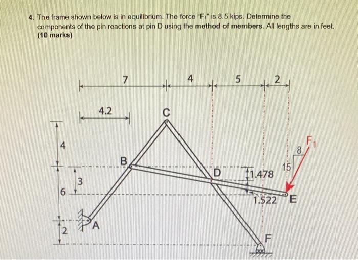 Solved 4. The frame shown below is in equilibrium. The force | Chegg.com