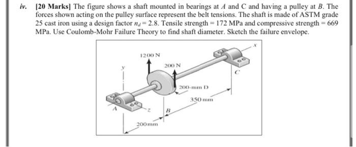 Solved iv. [20 Marks] The figure shows a shaft mounted in | Chegg.com