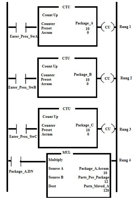 Solved: Chapter 15.P5 Problem 2P Solution | Programmable Logic ...