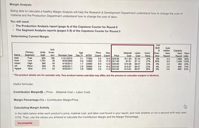 Margin Analysis
Being able to calculate a healthy Margin Analysis will help the Research \& Development Department understand