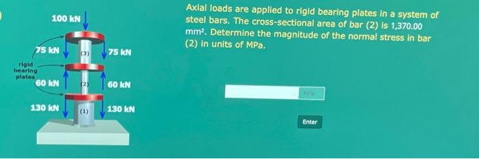 Solved Axial Loads Are Applied To Rigid Bearing Plates In A | Chegg.com