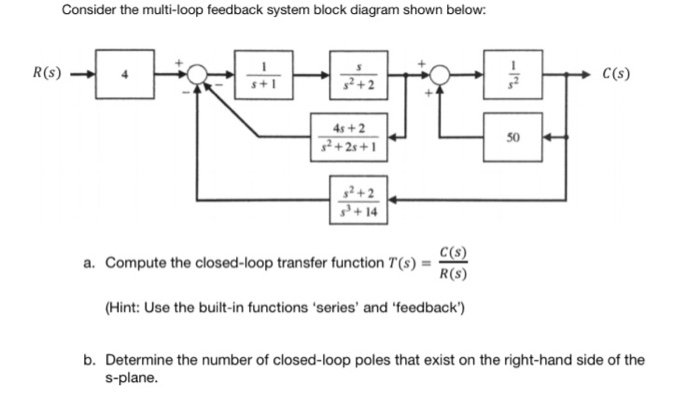 Solved Consider the multi-loop feedback system block diagram
