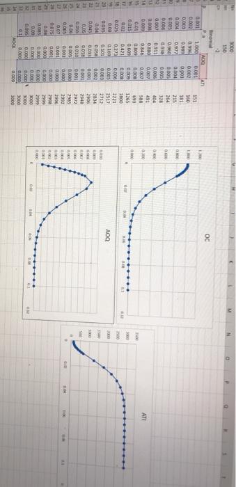 Solved Suppose that a single-sampling plan with n = 120 and | Chegg.com