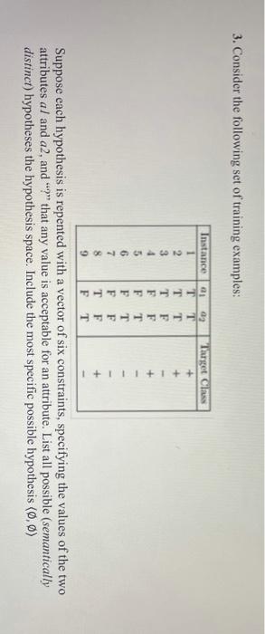Solved 3. Consider the following set of training examples: | Chegg.com