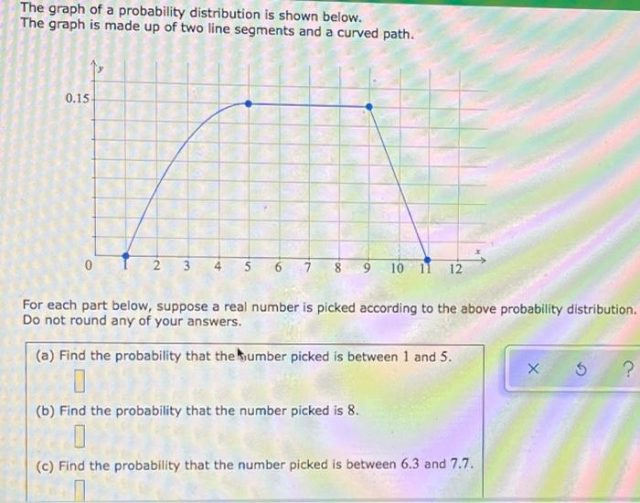 Solved The graph of a probability distribution is shown | Chegg.com