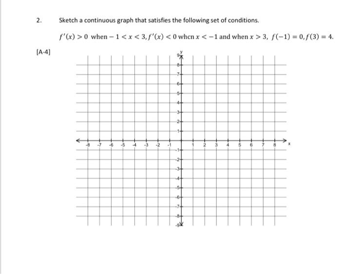 Solved 2. Sketch a continuous graph that satisfies the | Chegg.com