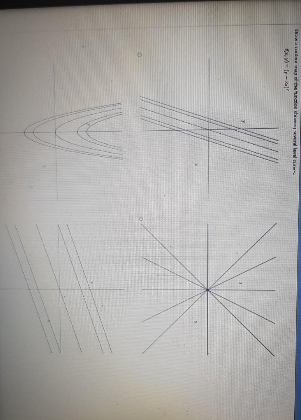 Solved Draw a contour map of the function showing several | Chegg.com
