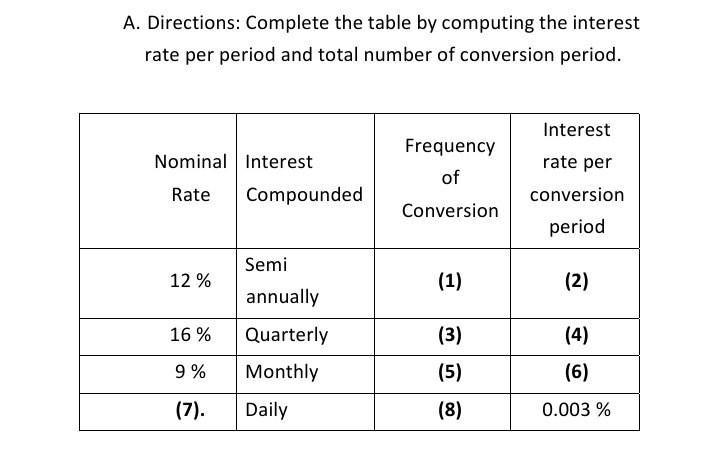 Solved Convert 9% annual rate, compounded semi-annually into