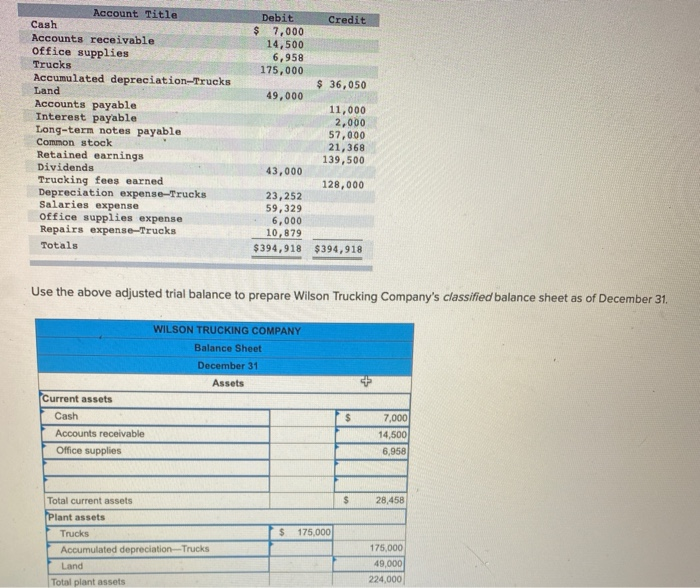 Solved Account Title Cash Accounts receivable Office