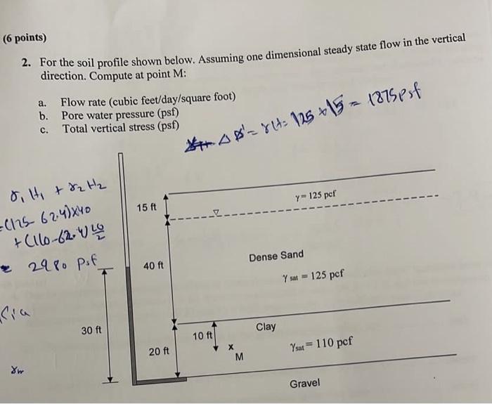 Solved (6 points) 2. For the soil profile shown below. | Chegg.com