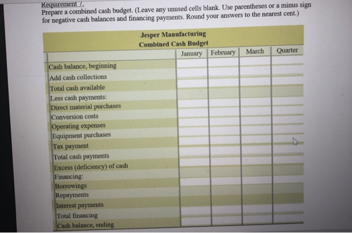 Solved Comprehensive Budgeting Assignment Jesper | Chegg.com
