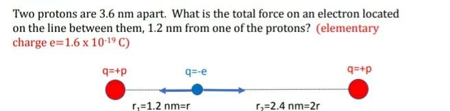 Solved Two protons are 3.6 nm apart. What is the total force | Chegg.com