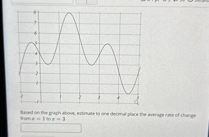 Solved Based on the graph above, estimate to one decimal | Chegg.com