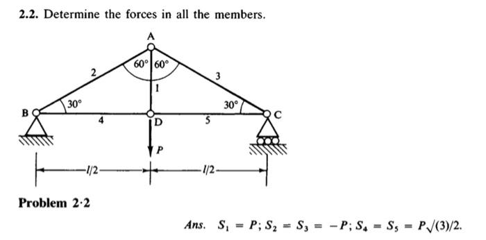 Solved 2.2. Determine the forces in all the members. Problem | Chegg.com