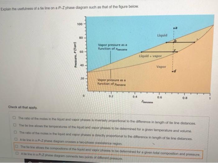Solved Explain the usefulness of a tie line on a P-Z phase