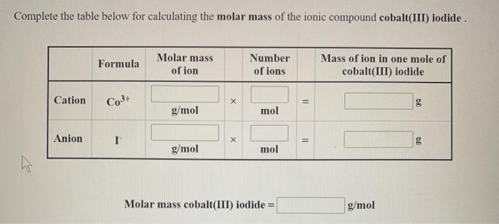 Solved Complete The Table Below For Calculating The Molar