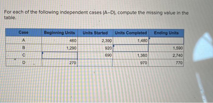 Solved For each of the following independent cases (A-D), | Chegg.com